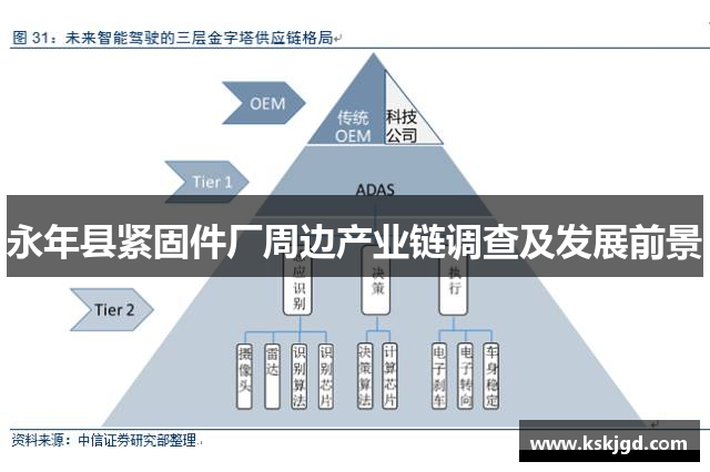 永年县紧固件厂周边产业链调查及发展前景